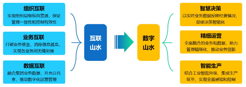 山水集团2 山水集团2