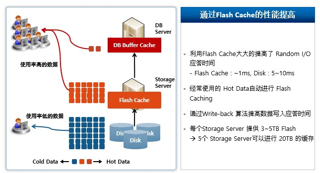 智能缓存 智能缓存